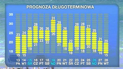 pogoda sulików|Pogoda długoterminowa Sulików. Długoterminowa prognoza